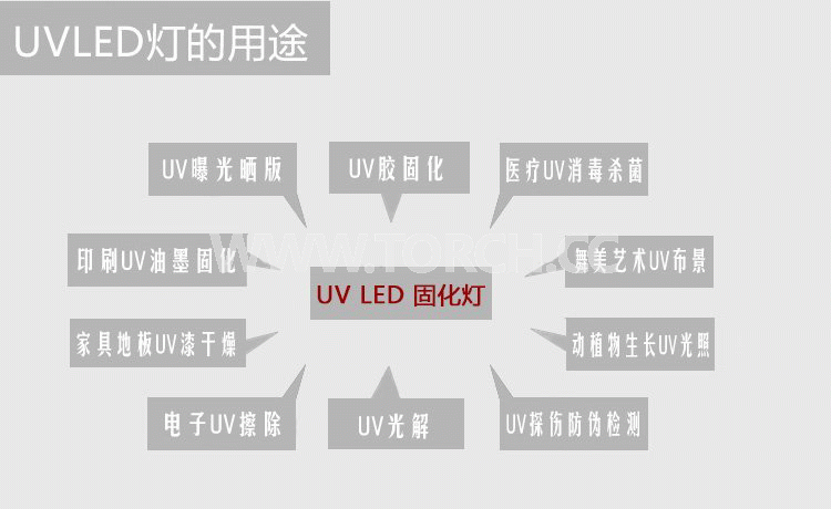 LED UV̻x365߀395ĺķN